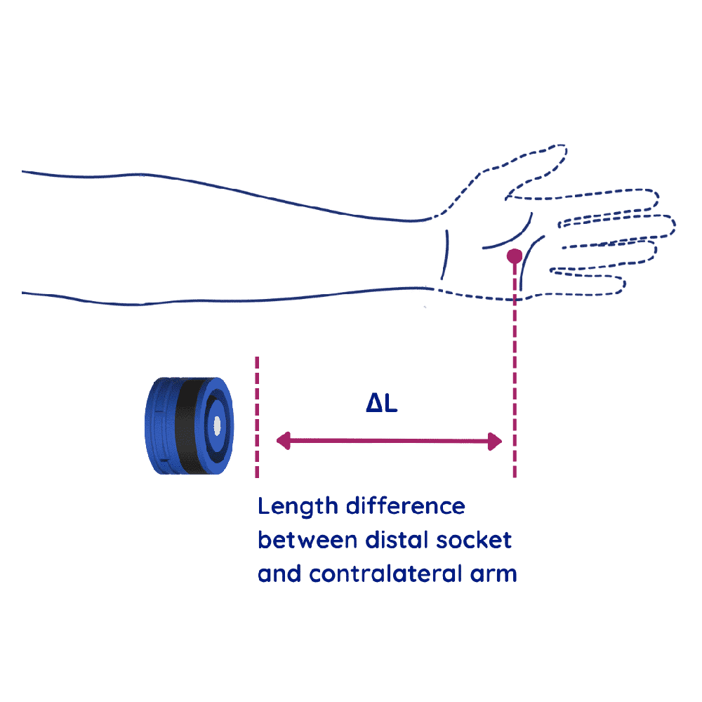 ΔL measurement reference (external socket)