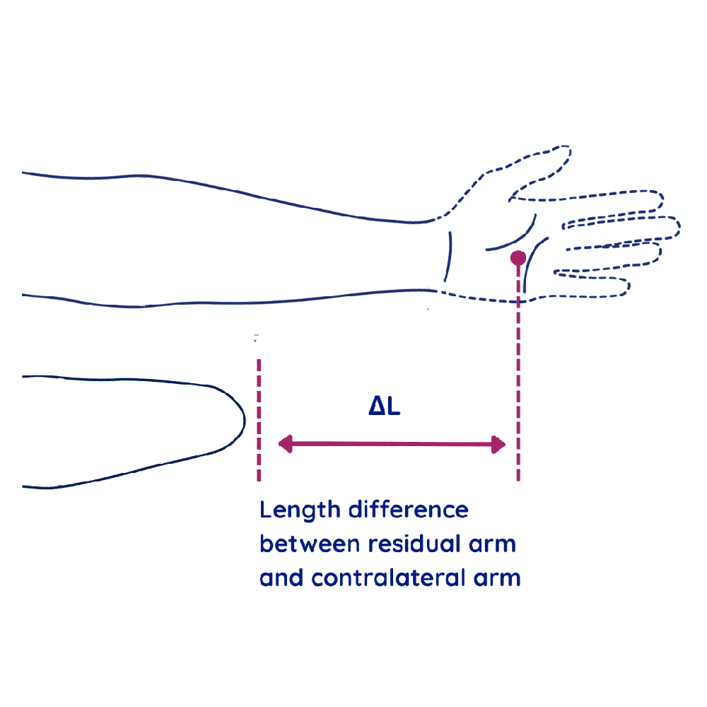 L7 measurement reference (Lumo socket)